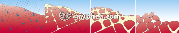 Formation d'un chaos granitique (en 4 étapes) - gryphea.com